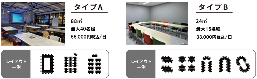 会議室について